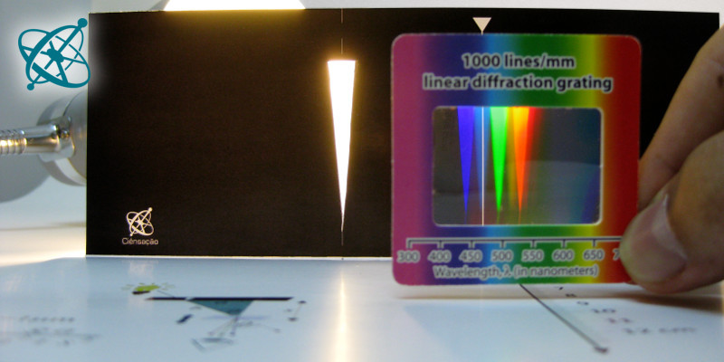 Basic Spectroscope - Light & Optics - Physics