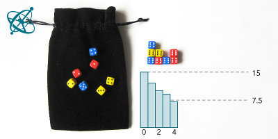 Sciensation hands-on experiment for school: Dice half-life ( chemistry, maths, radioactive decay, exponential decay,  logarithm)